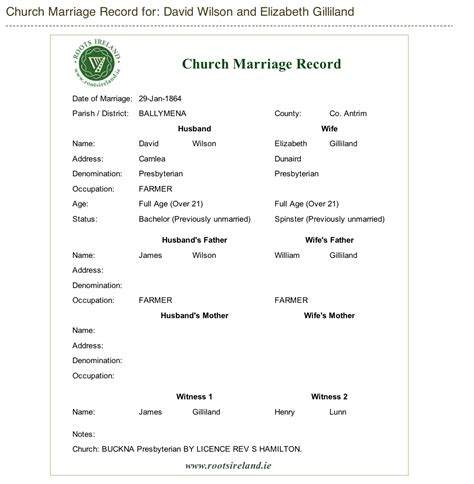 marriage certificate – Genealogy and Jure Sanguinis