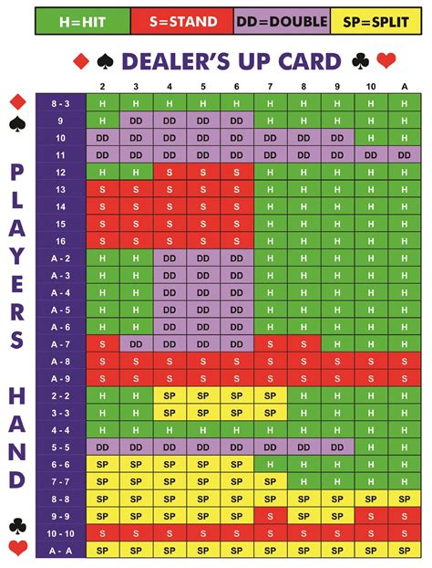 Blackjack Game Strategy Card Sheet Printable Instant Digital Download ...