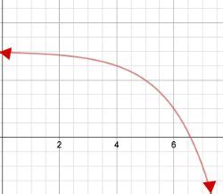 Monotonic Function: Definition & Examples - Video & Lesson Transcript | Study.com