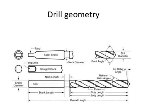 Geometry of Milling cutter's and Twist drills