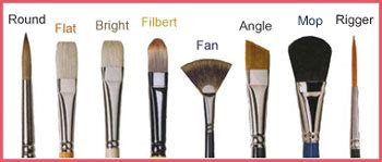 Different Types of Paint Brushes and Their Uses