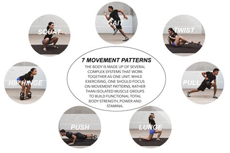 The 7 Basic Movements — WELLFORCULTURE