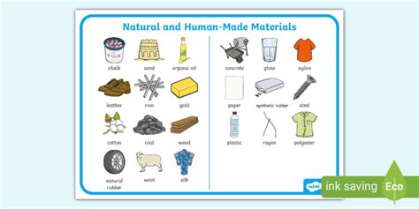 Natural and Man Made Materials List Word Mat - Teacher-made