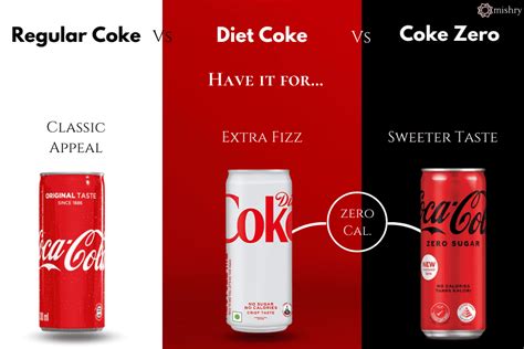 Coke Zero, Diet Coke And Regular Coke – What’s The Difference?