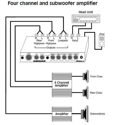 [DIAGRAM] 2 Channel Amp 4 Speakers Wiring Diagram FULL Version HD Quality Wiring Diagram - 159 ...