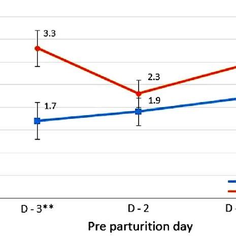 Farrowing process and litter characteristics in sows with the farrowing... | Download Scientific ...