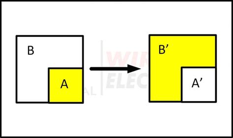 What is Boolean Algebra Symbols and Operators | Wira Electrical