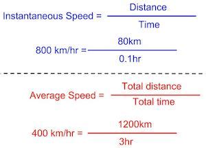 Instantaneous Speed | Definition, Formula & Examples - Lesson | Study.com