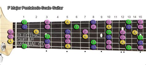 Major Pentatonic Scale - The Best Charts - Electric Guitar Manual