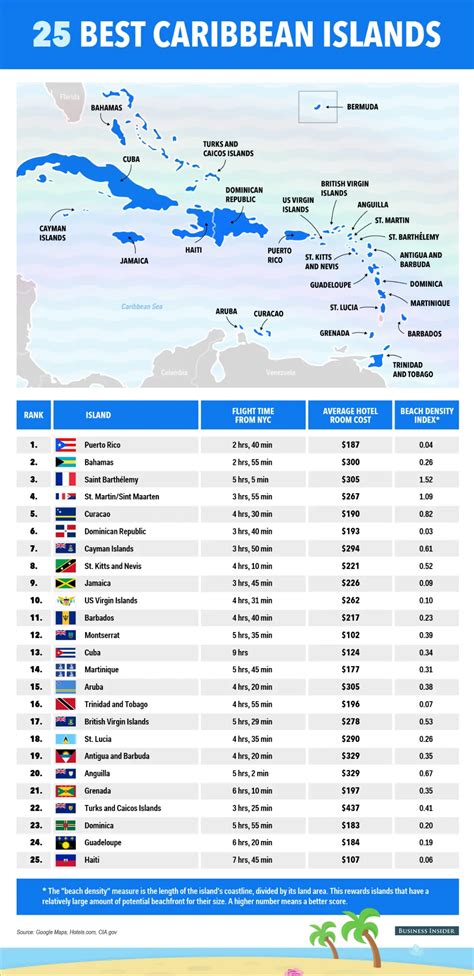 This map shows our ranking of the best caribbean islands – Artofit