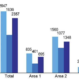 Figure2.Numbers of EGD examinations during the corresponding periods ...