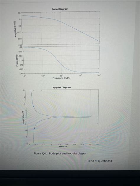 Solved The block diagram of a feedback control system is | Chegg.com