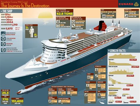 Nick's Cruise Corner: Cunard Queen Mary 2 Comparisons and Interesting Facts