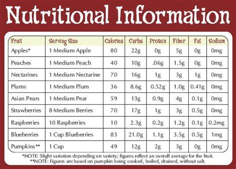 nutritional information (fruits) | Vegetable nutrition facts, Nutrition ...