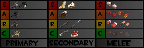 Heavy's Weapons Tier List Revision (Made while not sleep deprived) : r/tf2