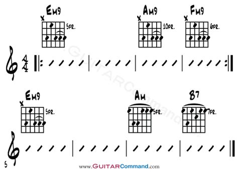 Minor Ninth Guitar Chord - Guitar Chord Of The Week. m9 Chord Shape