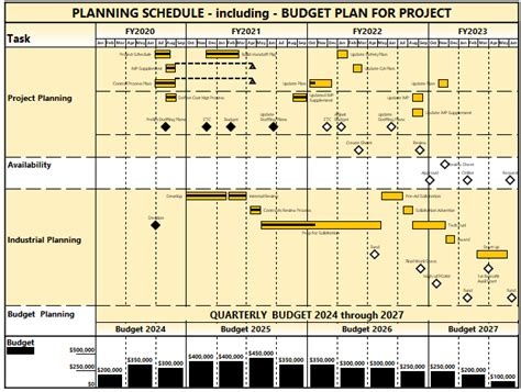 Gantt Chart Software Milestones Professional – Gantt Charts