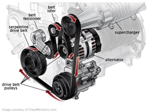 Drive Belt Tensioner :: Jtvtire