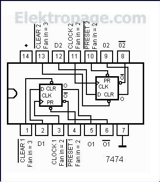 74ls74 Pinout