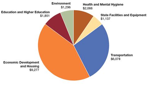 State Fiscal Year 2022-23 Enacted Budget Analysis | Office of the New ...