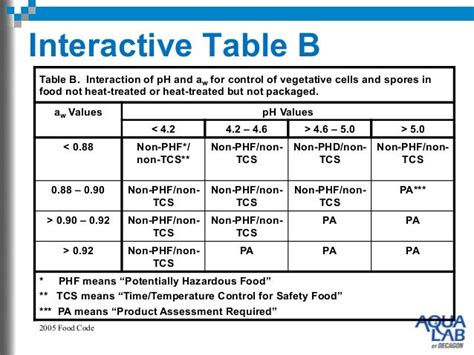 basics of water activity virtual seminar