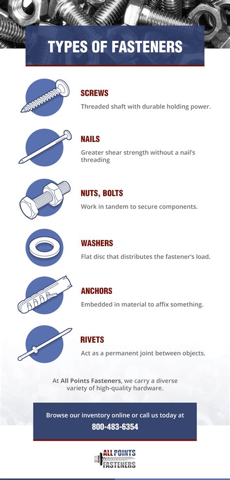 Types of Fasteners | All Points Fasteners