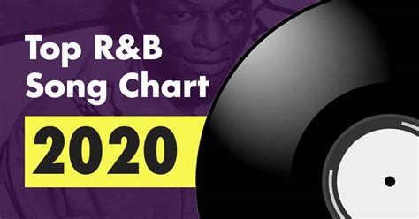 Top 100 R&B Song Chart for 2020