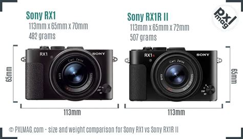 Sony RX1 vs Sony RX1R II Detailed Comparison - PXLMAG.com