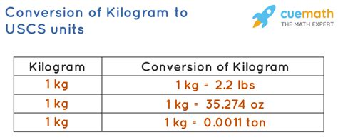 Kilogram - Kilogram Definition and Conversions of Kilogram