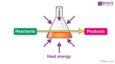 Which Statement Correctly Describes an Endothermic Chemical Reaction