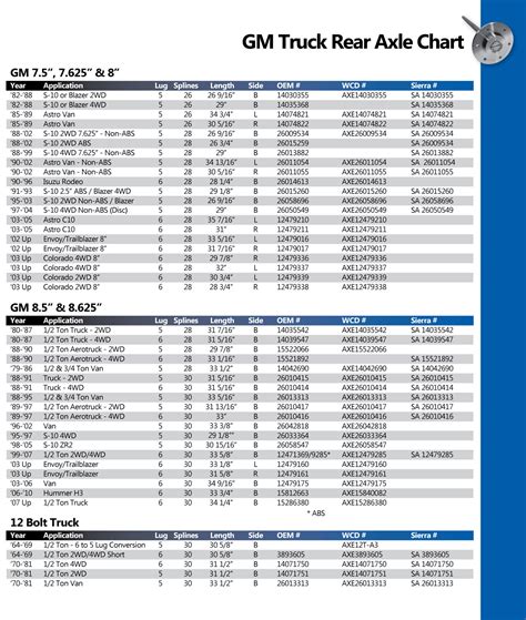 Chevy Rear End Gear Ratio Chart