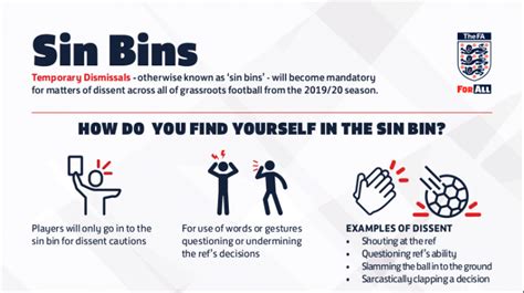 The FA introduce ‘sin bins’ across all levels of grassroots football ...