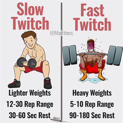 SLOW TWITCH VS FAST TWITCH by @jmaxfitness - I want to preface this by ...