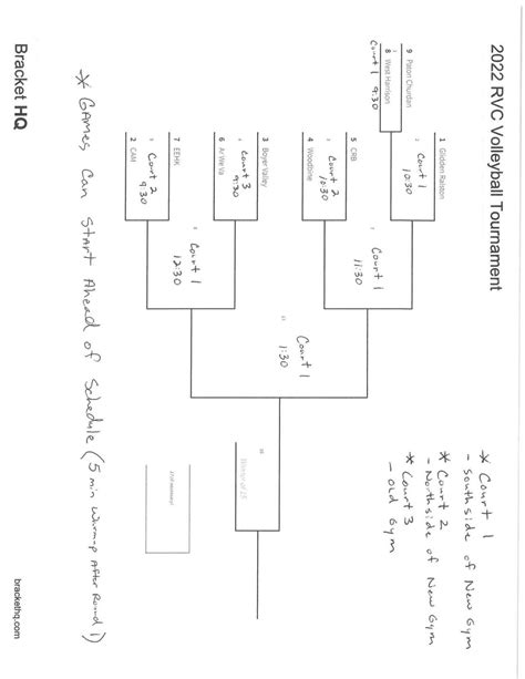 RVC releases volleyball tournament brackets | Sports | kmaland.com