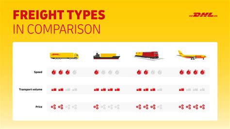 Road Freight 101: The Importance of Road Transport | DHL Freight