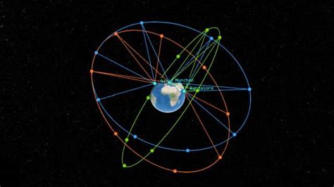 Modeling a GNSS Satellite Constellation Video - MATLAB & Simulink