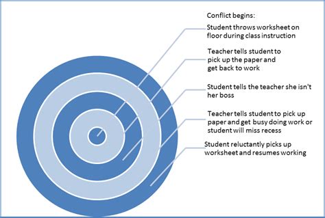 The Three Square Pegs » THE RIPPLE EFFECT: A Strategy for Analyzing ...