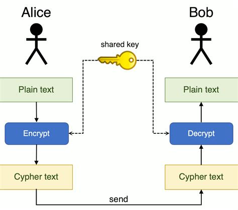 How to survive an InfoSec job interview (cryptography)