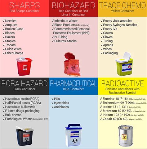 How To Dispose Of Medical Sharps Waste at Kyle Wilson blog