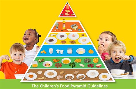 Food Pyramid 2024 For Kids - Kylie Minetta