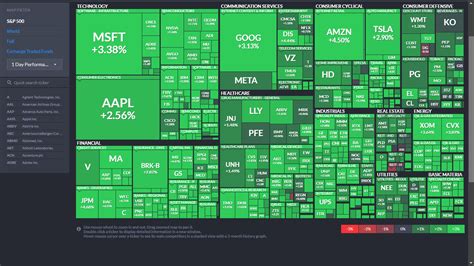 End of Day Heat Map for $SPX (S&P 500) and 11 Sectors' Names + New CNN ...