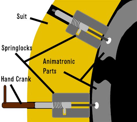 A Second Attempt At Explaining Springlocks..... | Fandom