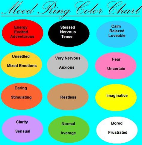 mood color chart | Mood Ring Color Chart by RoseRedPearlVoice | Mood ...