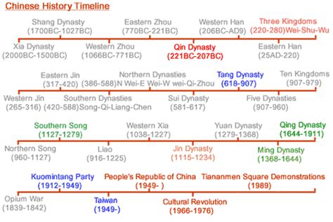 Longest Lasting Civilization - Laura China