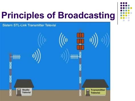 Principles of broadcasting