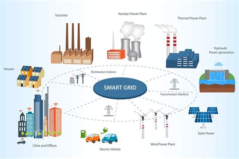 Smart Meter - Smart Grid เทคโนโลยี IoT เพื่อประสิทธิภาพการใช้ไฟฟ้าที่ดี ...