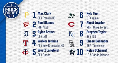 2023 MLB Mock Draft: V 4.0 | Perfect Game USA