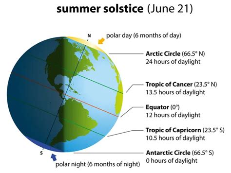 1,078 Solstice Vector Images | Depositphotos