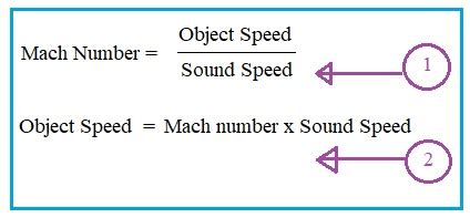 Mach Number Calculator | Mach speed of any object Formula