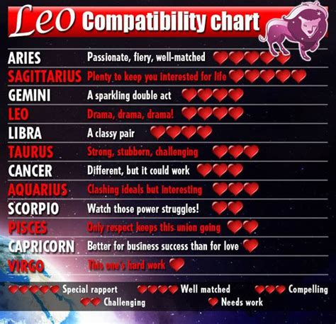 Gemini And Leo Compatibility Chart | Free Download Nude Photo Gallery